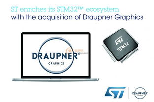 ST收购Draupner Graphics 强化图形用户界面软件开发实力